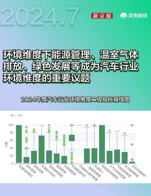 指數(shù)月報(bào) 美麗中國ESG指數(shù)、碳中和指數(shù)7月趨勢與收益，及供應(yīng)鏈管理服務(wù)影響分析