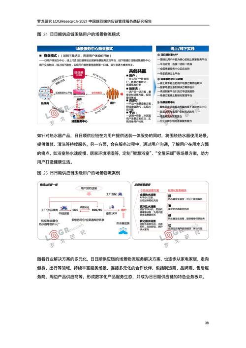 羅戈研究2021中國端到端供應(yīng)鏈管理服務(wù)商研究報(bào)告