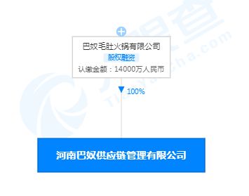 巴奴成立供應(yīng)鏈管理公司，注冊資本1.4億元強(qiáng)化服務(wù)體系