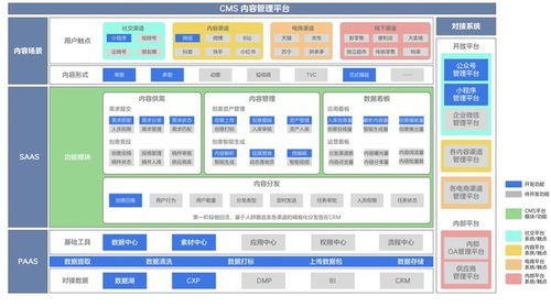 愛設(shè)計 | 一文讀懂內(nèi)容中臺，附5大行業(yè)解決方案及數(shù)字內(nèi)容制作服務(wù)